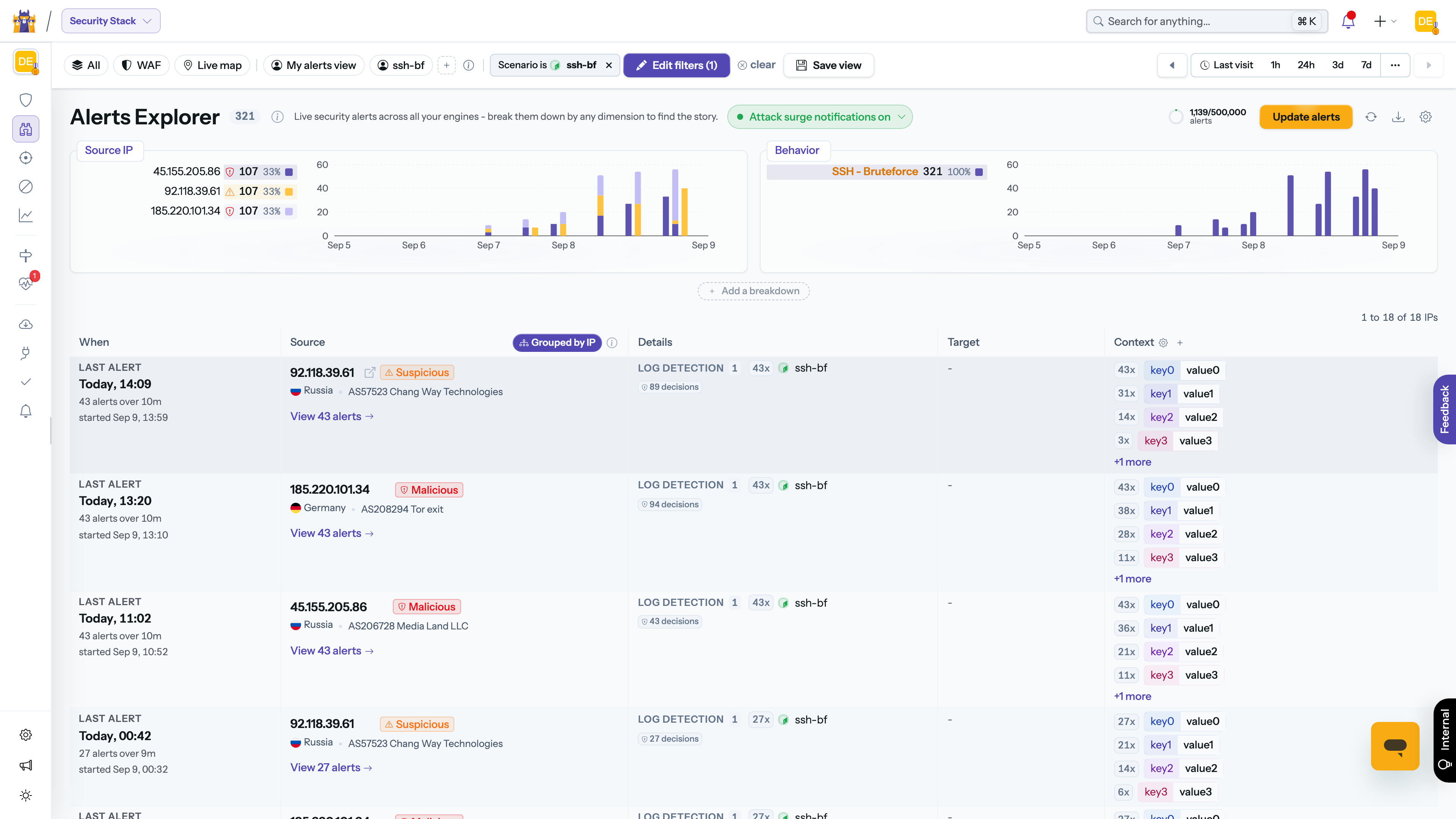 An attacker row expanded into its individual attack sessions